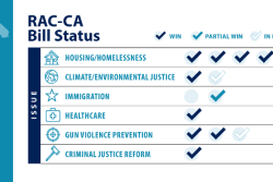 RAC-CA bill status graphic